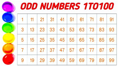 list of odd numbers from 1 to 100|Odd Numbers Chart 1 to 100 .